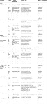 Antisense oligonucleotide is a promising intervention for liver diseases